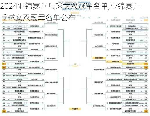 亚锦赛乒乓球女双冠军名单,亚锦赛乒乓球女双冠军名单公布