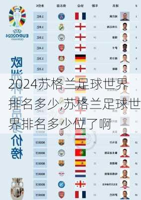 苏格兰足球世界排名多少,苏格兰足球世界排名多少位了啊