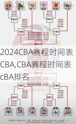 CBA赛程时间表CBA,CBA赛程时间表cBA排名