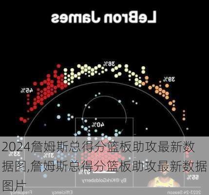 詹姆斯总得分篮板助攻最新数据图,詹姆斯总得分篮板助攻最新数据图片