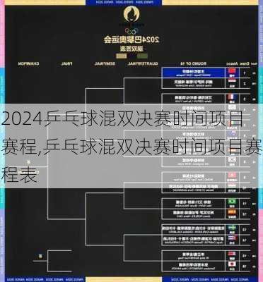 乒乓球混双决赛时间项目赛程,乒乓球混双决赛时间项目赛程表