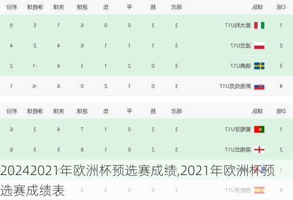 2021年欧洲杯预选赛成绩,2021年欧洲杯预选赛成绩表