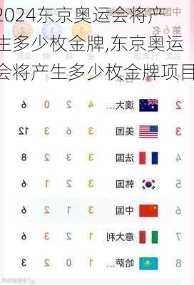 东京奥运会将产生多少枚金牌,东京奥运会将产生多少枚金牌项目