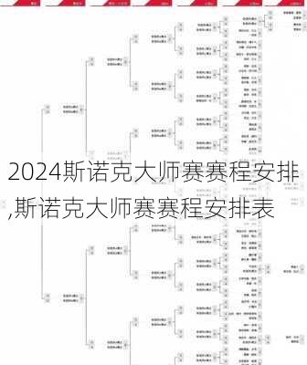 斯诺克大师赛赛程安排,斯诺克大师赛赛程安排表