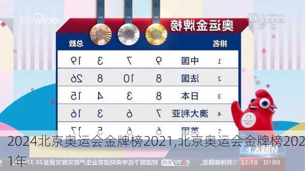 北京奥运会金牌榜2021,北京奥运会金牌榜2021年