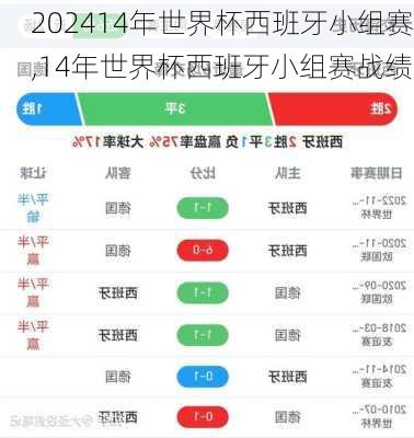 14年世界杯西班牙小组赛,14年世界杯西班牙小组赛战绩