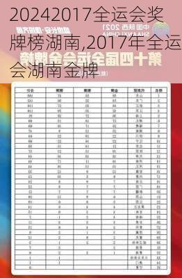 2017全运会奖牌榜湖南,2017年全运会湖南金牌