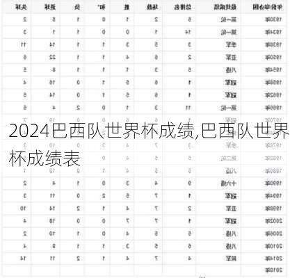 巴西队世界杯成绩,巴西队世界杯成绩表