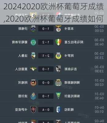 2020欧洲杯葡萄牙成绩,2020欧洲杯葡萄牙成绩如何