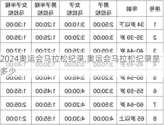 奥运会马拉松纪录,奥运会马拉松纪录是多少