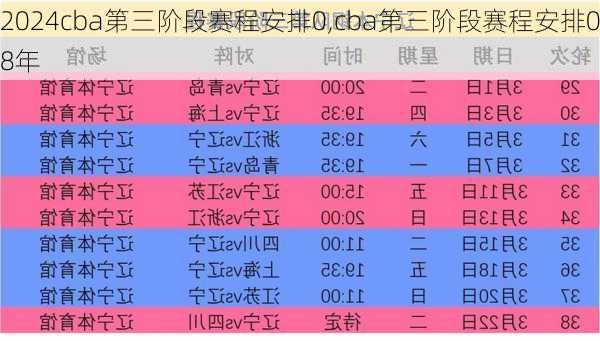 cba第三阶段赛程安排0,cba第三阶段赛程安排08年