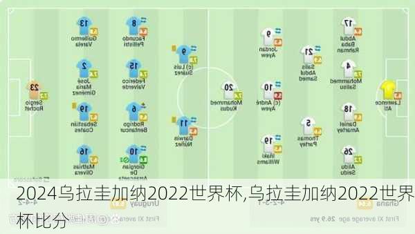 乌拉圭加纳2022世界杯,乌拉圭加纳2022世界杯比分