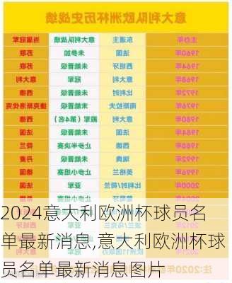 意大利欧洲杯球员名单最新消息,意大利欧洲杯球员名单最新消息图片
