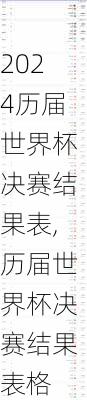 历届世界杯决赛结果表,历届世界杯决赛结果表格