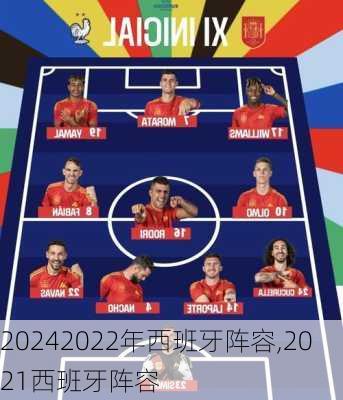 2022年西班牙阵容,2021西班牙阵容