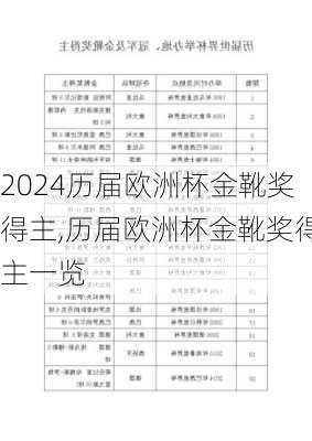 历届欧洲杯金靴奖得主,历届欧洲杯金靴奖得主一览