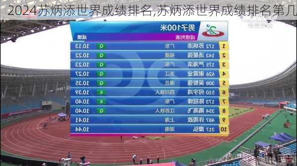 苏炳添世界成绩排名,苏炳添世界成绩排名第几