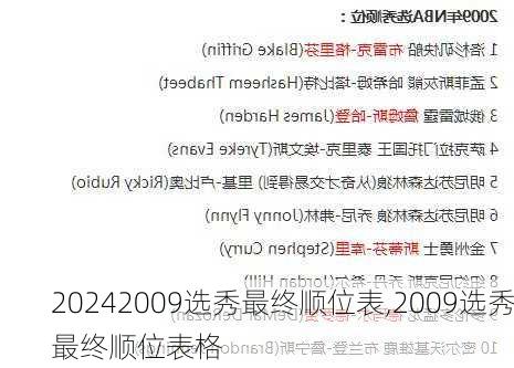 2009选秀最终顺位表,2009选秀最终顺位表格