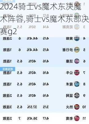 骑士vs魔术东决魔术阵容,骑士vs魔术东部决赛g2
