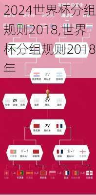 世界杯分组规则2018,世界杯分组规则2018年