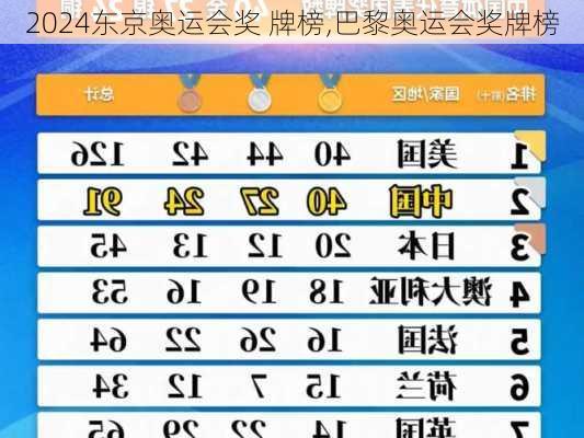 东京奥运会奖 牌榜,巴黎奥运会奖牌榜