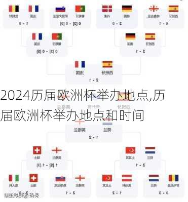历届欧洲杯举办地点,历届欧洲杯举办地点和时间