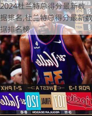 杜兰特总得分最新数据排名,杜兰特总得分最新数据排名榜
