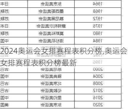 奥运会女排赛程表积分榜,奥运会女排赛程表积分榜最新