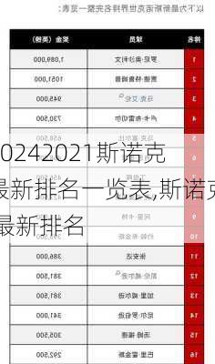 2021斯诺克最新排名一览表,斯诺克 最新排名