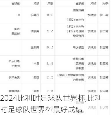比利时足球队世界杯,比利时足球队世界杯最好成绩