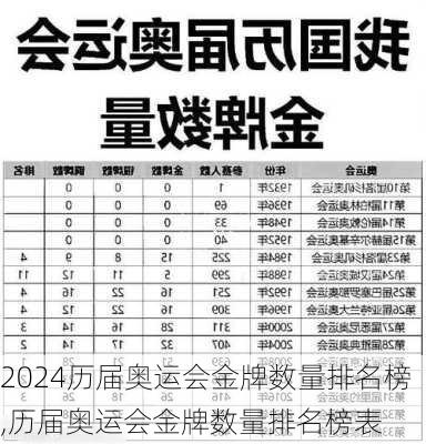 历届奥运会金牌数量排名榜,历届奥运会金牌数量排名榜表