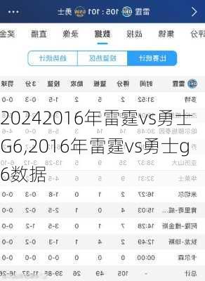 2016年雷霆vs勇士G6,2016年雷霆vs勇士g6数据