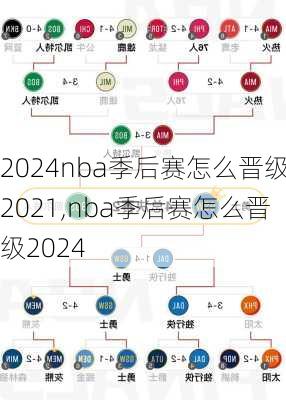 nba季后赛怎么晋级2021,nba季后赛怎么晋级2024
