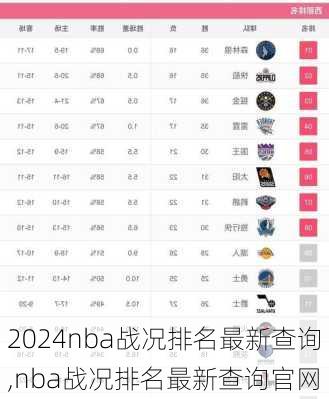 nba战况排名最新查询,nba战况排名最新查询官网