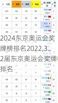 东京奥运会奖牌榜排名2022,32届东京奥运会奖牌榜排名