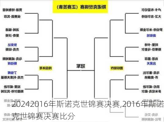 2016年斯诺克世锦赛决赛,2016年斯诺克世锦赛决赛比分