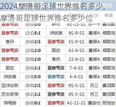 摩洛哥足球世界排名多少,摩洛哥足球世界排名多少位