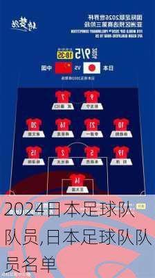 日本足球队队员,日本足球队队员名单
