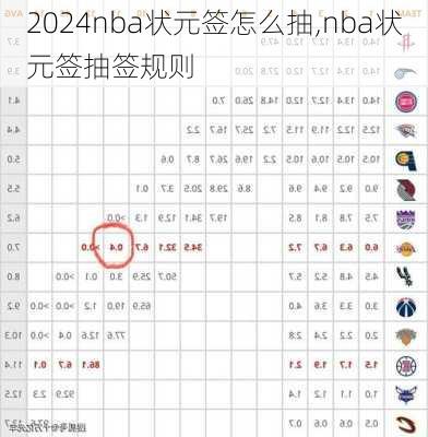 nba状元签怎么抽,nba状元签抽签规则