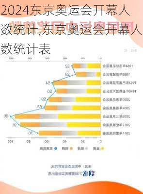 东京奥运会开幕人数统计,东京奥运会开幕人数统计表