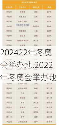 22年冬奥会举办地,2022年冬奥会举办地