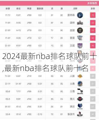 最新nba排名球队前十,最新nba排名球队前十名