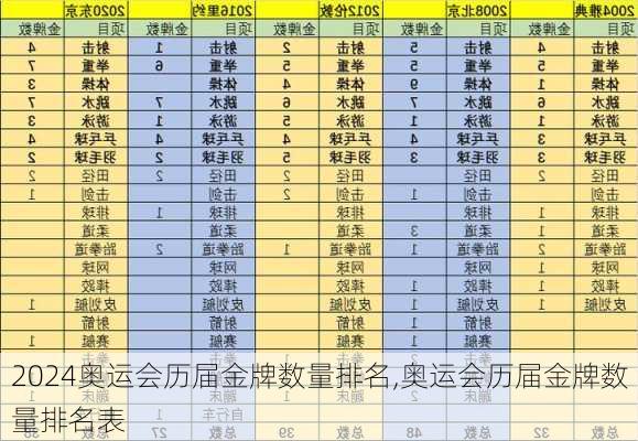奥运会历届金牌数量排名,奥运会历届金牌数量排名表