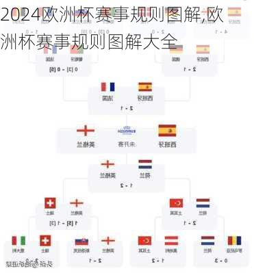 欧洲杯赛事规则图解,欧洲杯赛事规则图解大全
