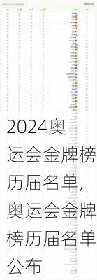 奥运会金牌榜历届名单,奥运会金牌榜历届名单公布