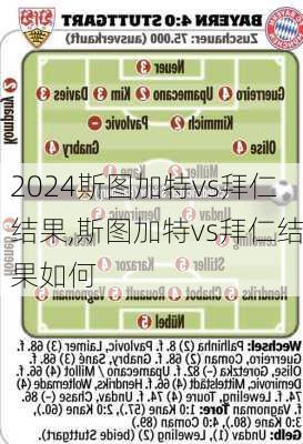 斯图加特vs拜仁结果,斯图加特vs拜仁结果如何