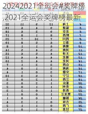 2021全运会#奖牌榜,2021全运会奖牌榜最新