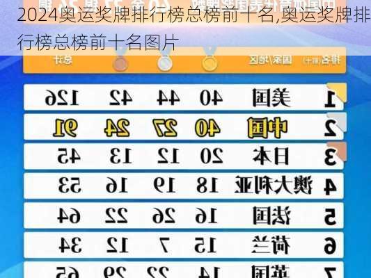 奥运奖牌排行榜总榜前十名,奥运奖牌排行榜总榜前十名图片