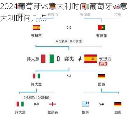 葡萄牙vs意大利时间,葡萄牙vs意大利时间几点