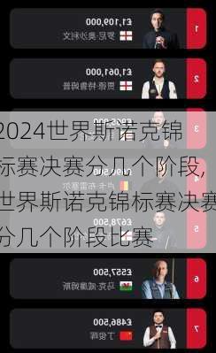 世界斯诺克锦标赛决赛分几个阶段,世界斯诺克锦标赛决赛分几个阶段比赛
